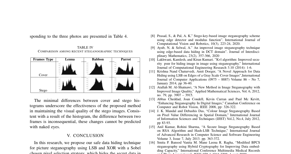 Cover and stego histogram comparison