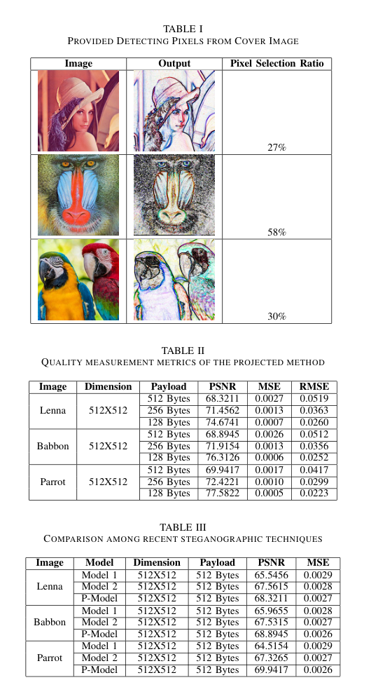 Quality measurement and comparison tables